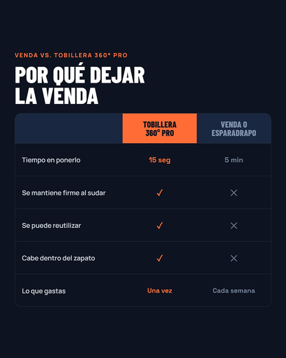 Tobillera 360° Pro