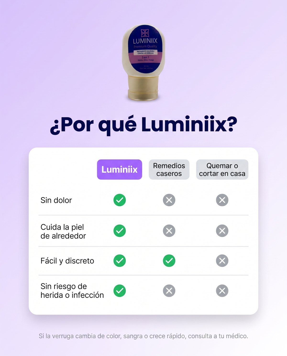 Luminiix - Tratamiento para verrugas