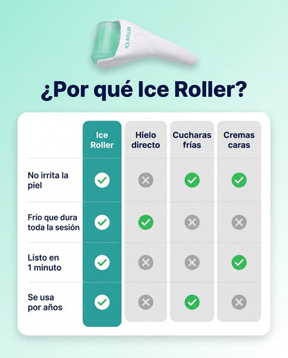 Ice Roller - Rodillo de hielo para ojeras y cara hinchada